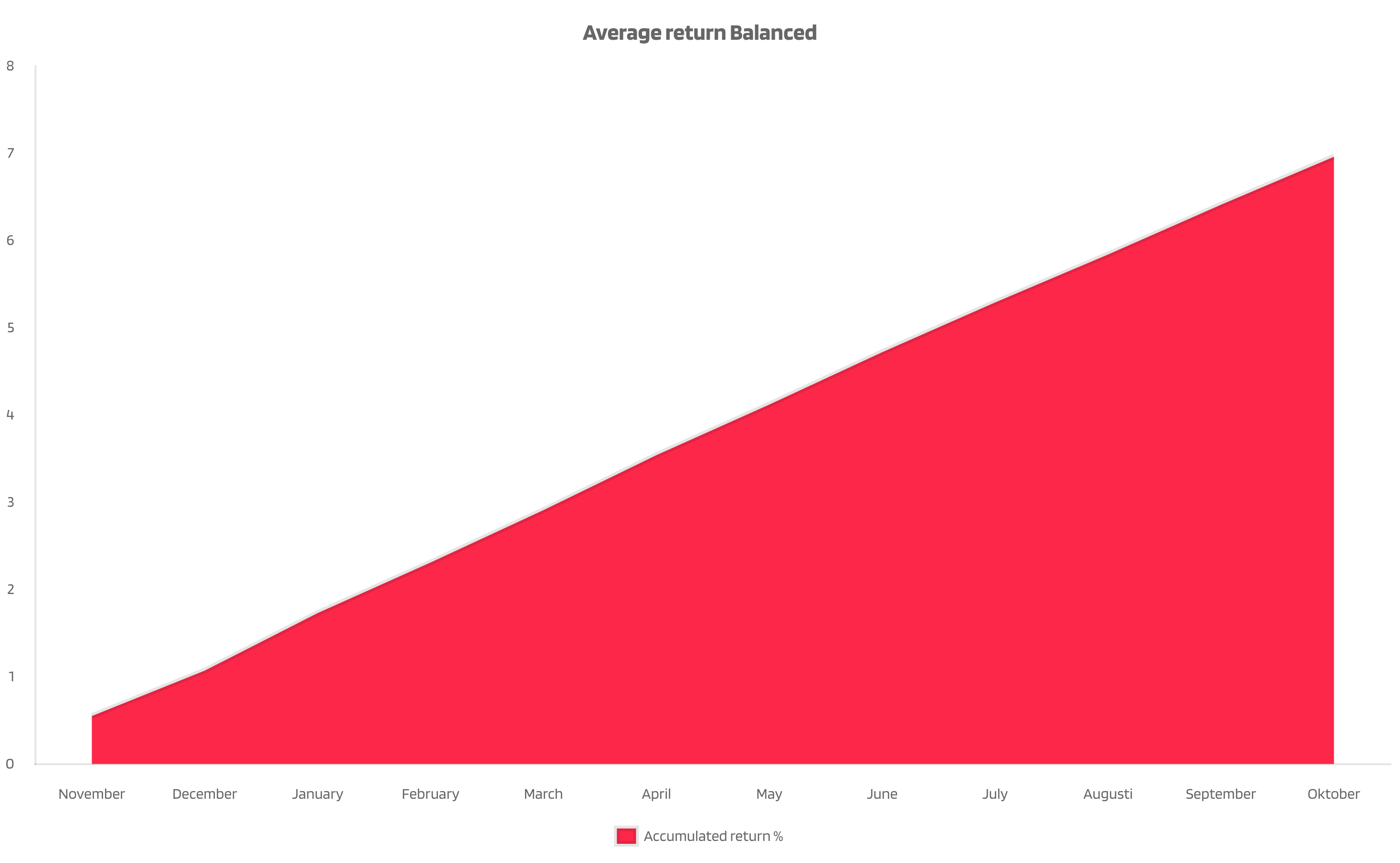 ReturnBalanced-1